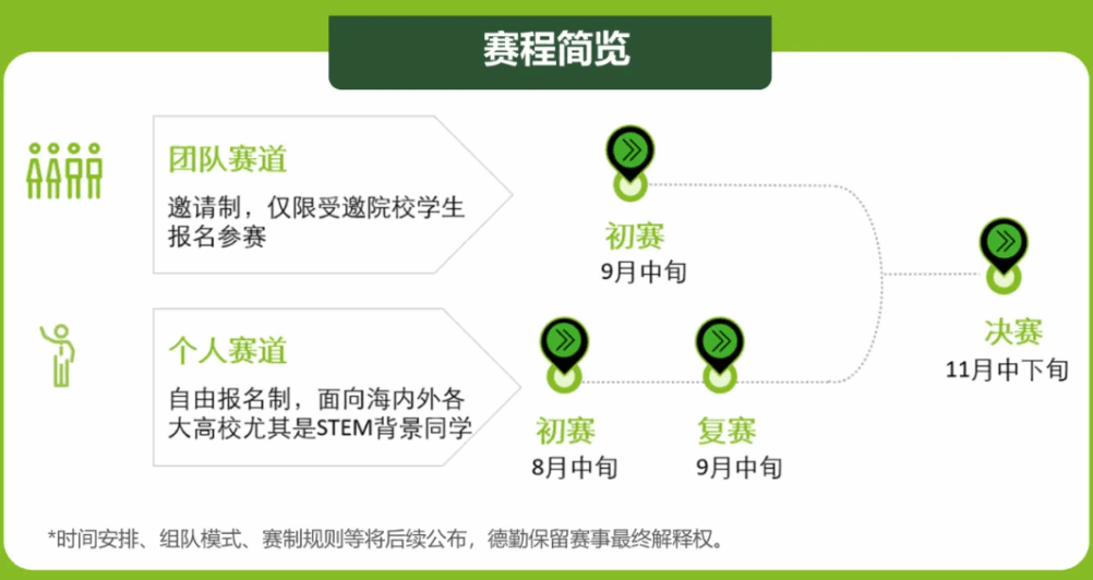 包含德勤税务精英挑战变的词条