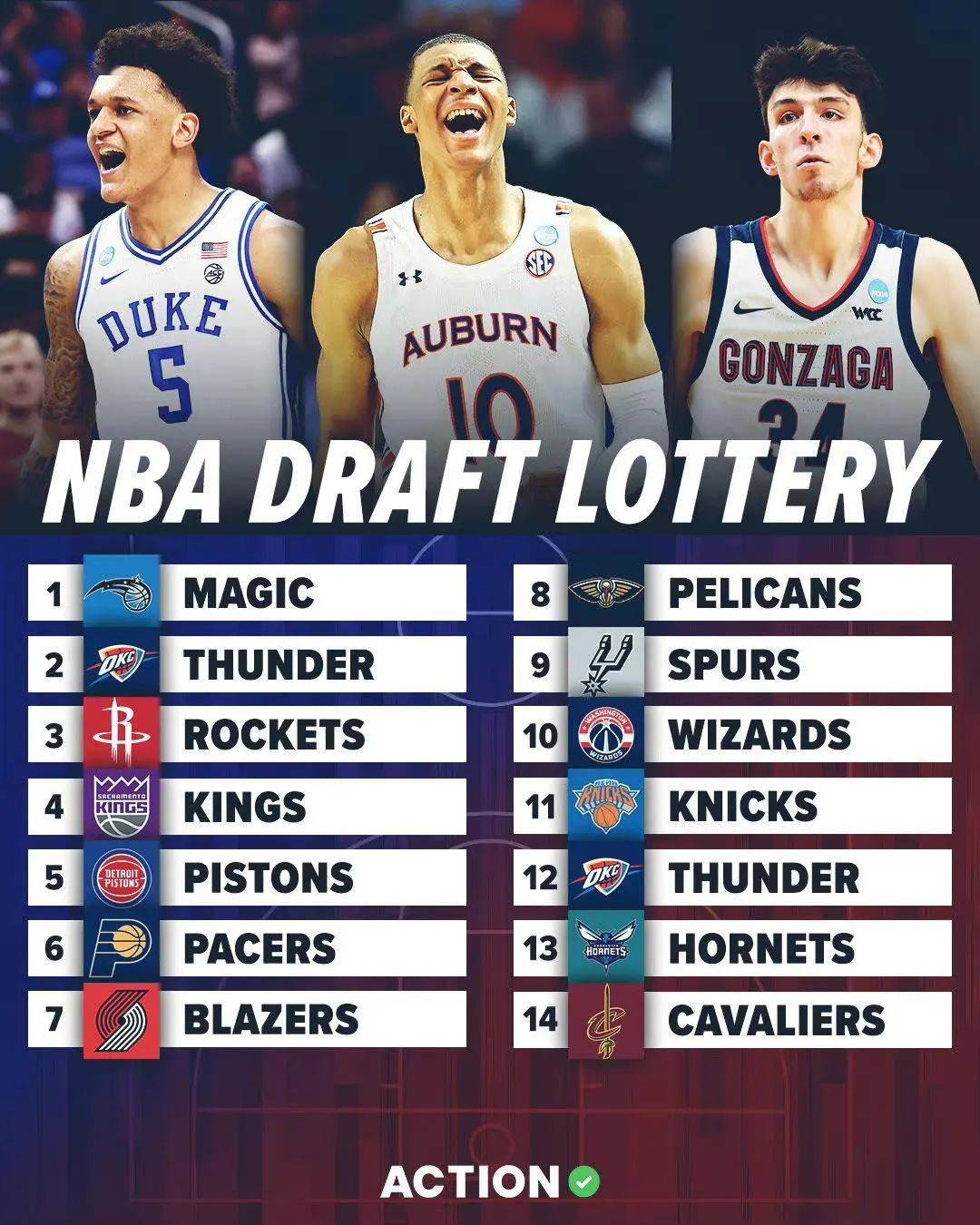 2024nba选秀顺位(2024NBA选秀顺位直播)